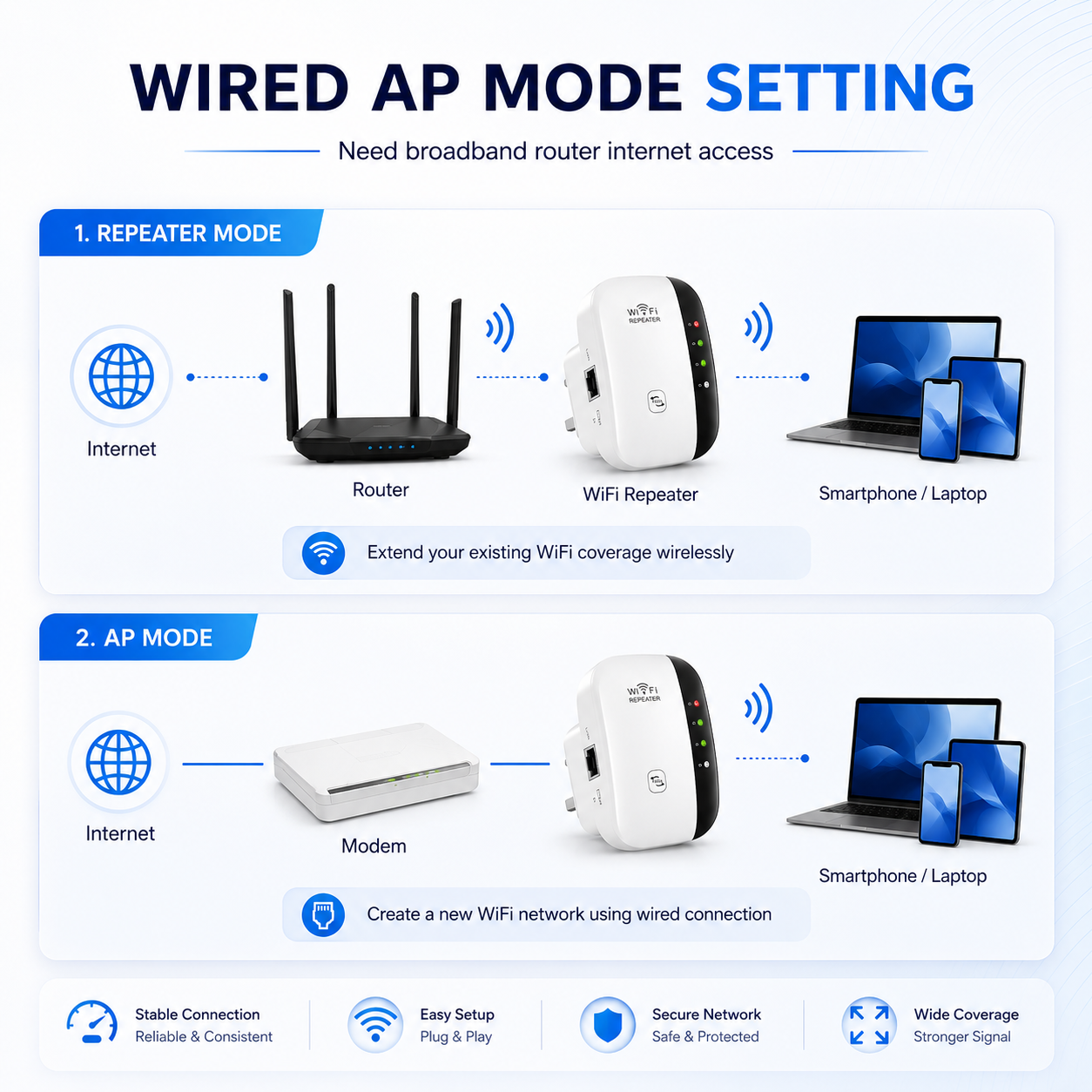 Wireless WiFi Repeater